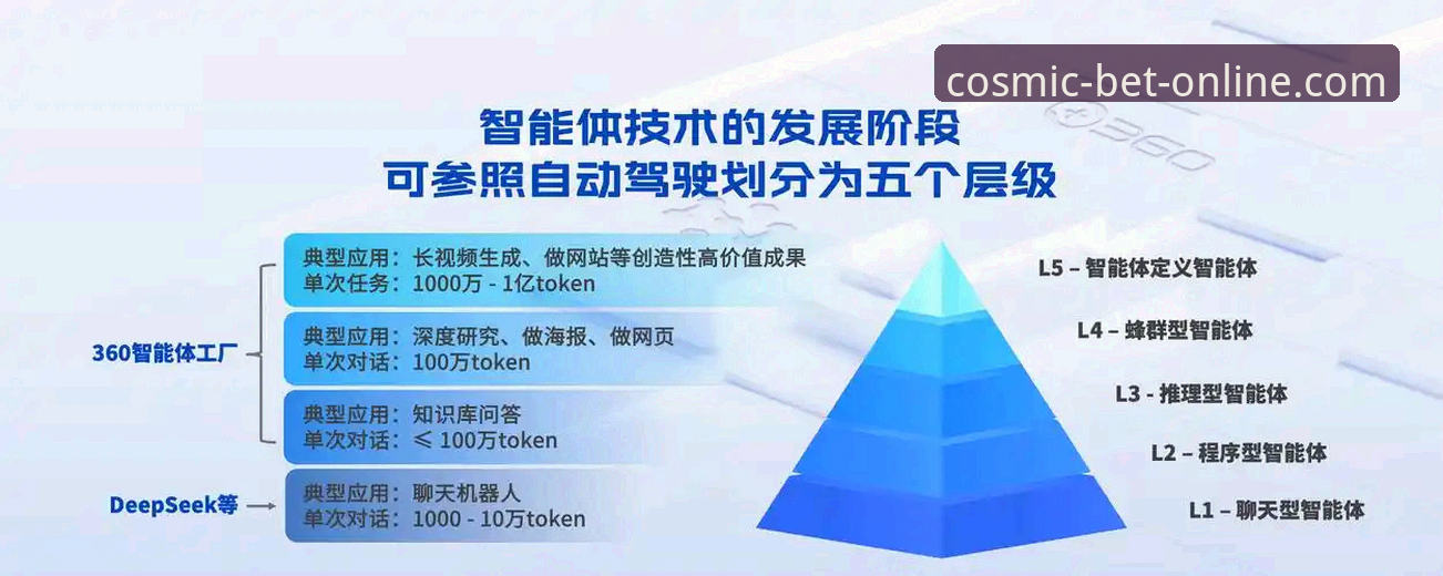 揭秘星空体育在线互动的智能生态：数据驱动与用户体验背后的真相